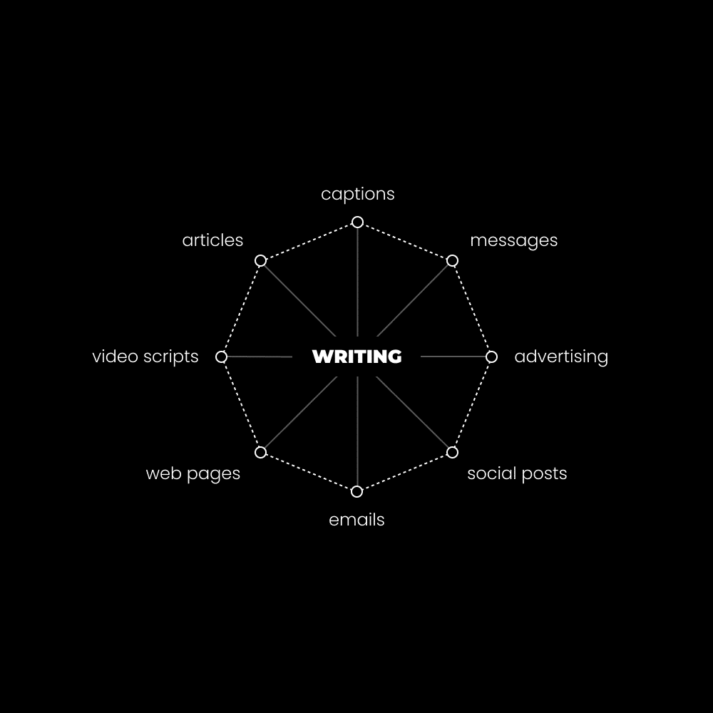 Minimalist Writer Sprint