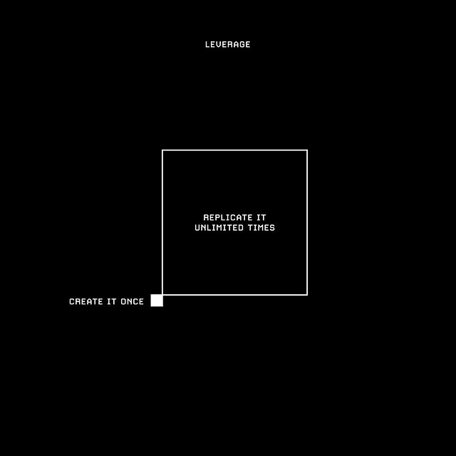 leverage 1.jpg